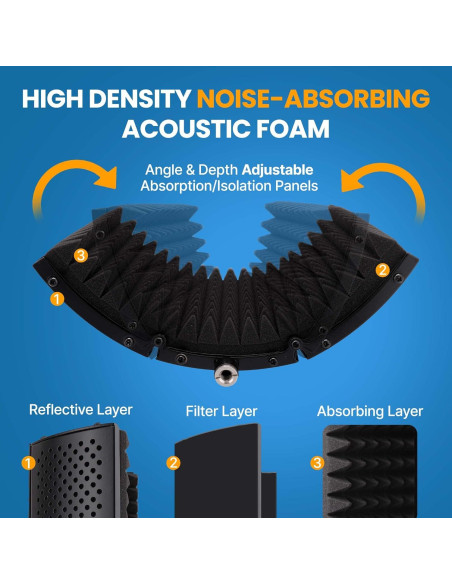 Escudo de Aislamiento de Micrófono Pyle PSMRS08.5 - Espuma Acústica Ajustable