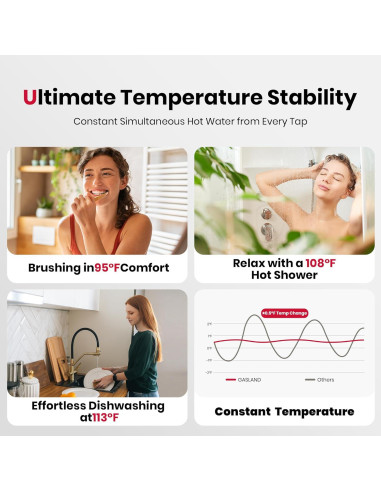 Calentador de Agua Sin Tanque GASLAND CG422LP 4.22 GPM Propano