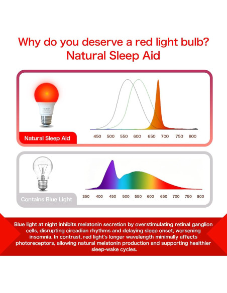 Bombilla Roja 7W E26 Luz Natural 670nm para Dormir