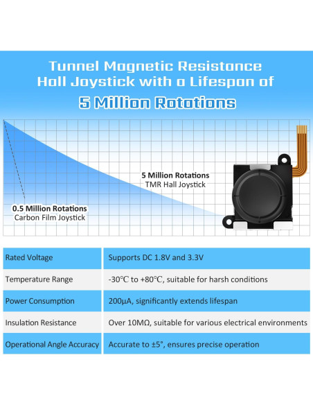 Joystick Hall TMR para Nintendo Switch Joy-Con Sin Deriva