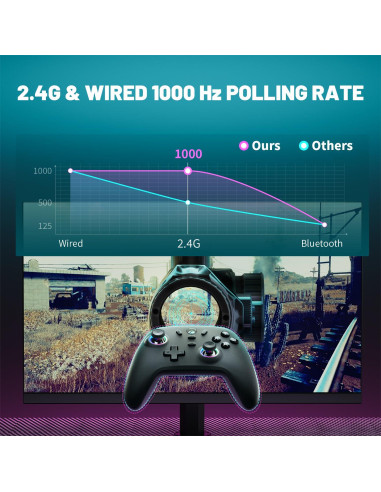 Controlador Inalámbrico ECHTPower para PC - Joystick 800mAh