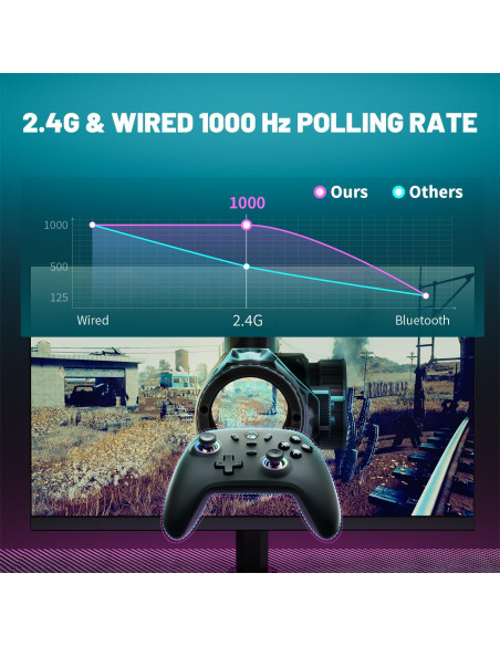 Controlador Inalámbrico ECHTPower para PC - Joystick 800mAh