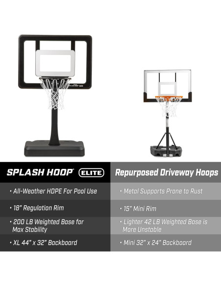 Aro de Baloncesto para Piscina GoSports Splash Hoop Elite - Altura Ajustable, Base de Agua y 2 Balones