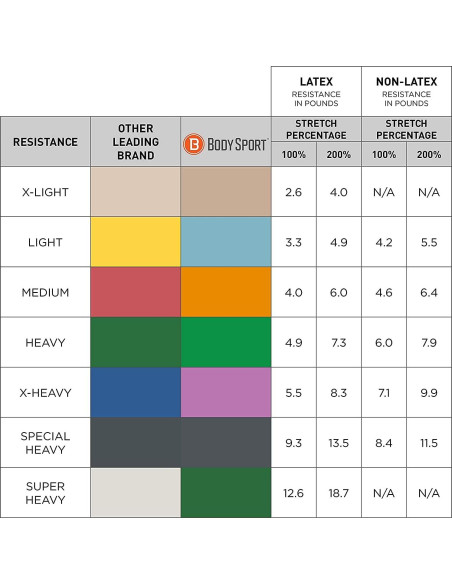 Cinta de Ejercicio Body Sport 25 m x 10 cm Resistencia Especial Pesada
