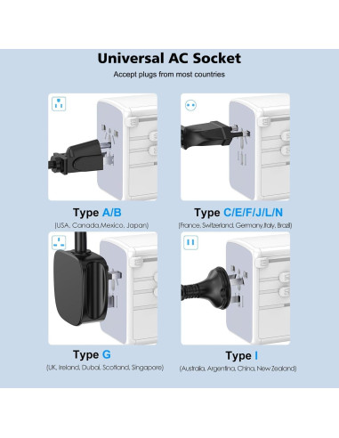 Adaptador de Viaje Universal 20W DONGGUAN 2 Puertos USB-C y A