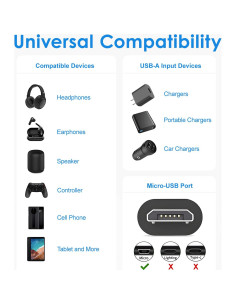 Cable de Carga Micro USB TCKN 2m para PS4, Xbox One, Roku 2