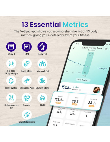 Báscula Inteligente Recargable Etekcity ESF93 con IMC y Grasa