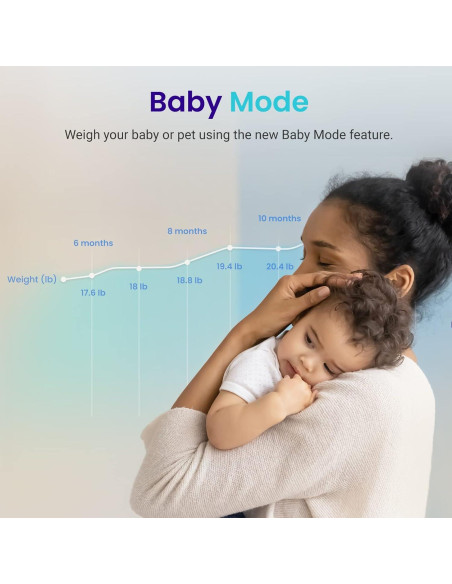 Báscula Inteligente Recargable Etekcity ESF93 con IMC y Grasa