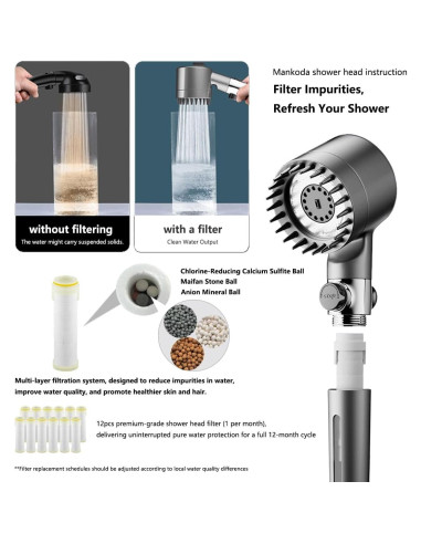Cabezal de Ducha Filtrado Mankoda con 3 Modos y 12 Filtros