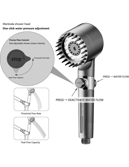 Cabezal de Ducha Filtrado Mankoda con 3 Modos y 12 Filtros