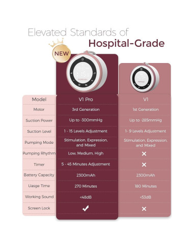 Extractor de Leche Eléctrico Momcozy V1 Pro Manos Libres 230ml