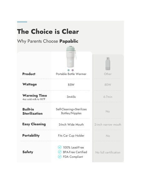 Calentador de Botellas Portátil Papablic 85W con Esterilizador