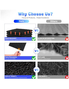 Paneles Acústicos Piramidales Focusound 36 Unidades 30.48x30.48cm 2