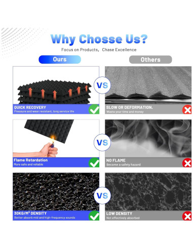 Paneles Acústicos Piramidales Focusound 36 Unidades 30.48x30.48cm