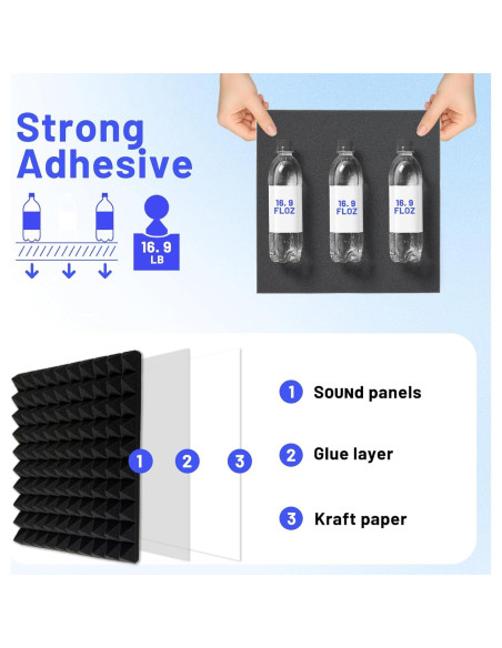 Paneles Acústicos Piramidales Focusound 36 Unidades 30.48x30.48cm