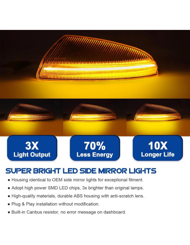 Luces de Señal de Giro LED HTZCMOTO para Espejo Lateral