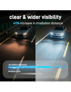 Bombillas Halógenas XFLHEHD para Honda Civic 2016-2022, 5000K 2