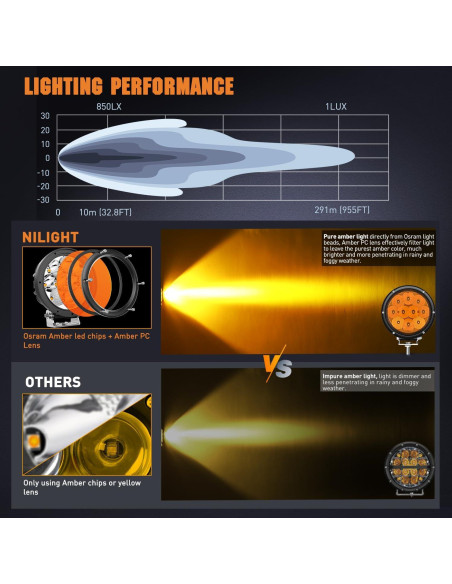 Luz LED de Conducción Nilight 50W Ámbar 5.7" IP68 Offroad