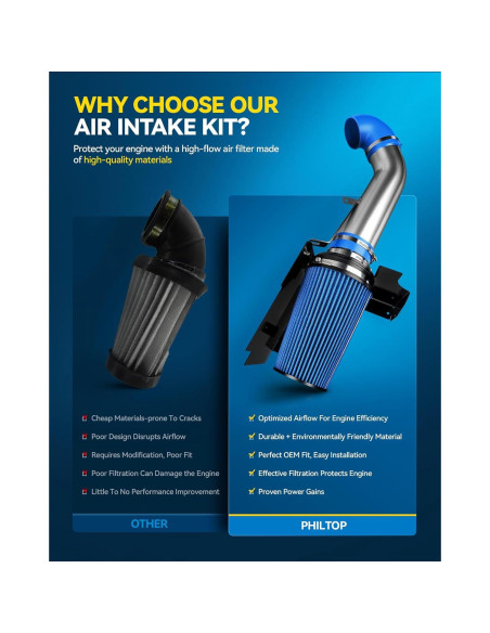 Kit de Entrada de Aire Frío PHILTOP para Mercedes C300/C350