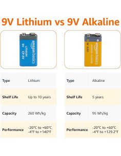 Paquete de 2 Baterías de Litio 9V Amazon Basics - 10 Años Duración 2