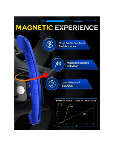 Palancas de Cambio LED TDD para Audi B9 A1 A2 A3 A4 A5 Q2 Q3 Q4 Q5