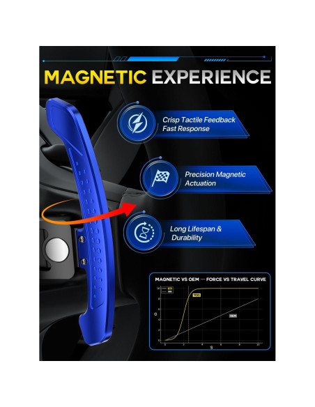 Palancas de Cambio LED TDD para Audi B9 A1 A2 A3 A4 A5 Q2 Q3 Q4 Q5