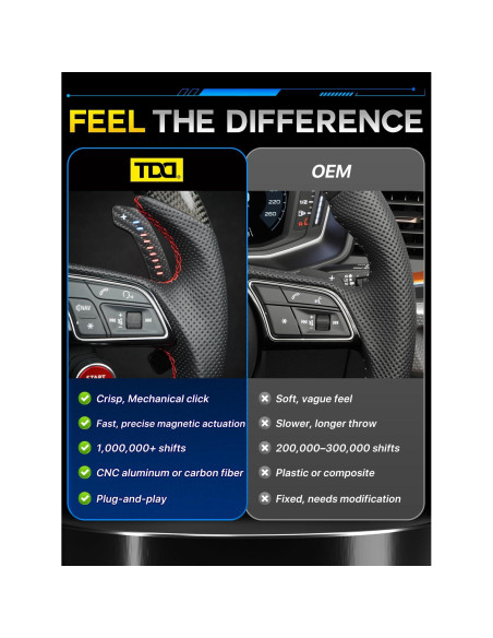 Palancas de Cambio LED TDD para Audi B9 A1 A2 A3 A4 A5 Q2 Q3 Q4 Q5