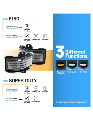 Luces de Espejo Lateral LED Ford F150 F250 F350 2015-2023