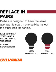 Bombilla Miniatura Larga Vida SYLVANIA 1156 - 2 Unidades 2