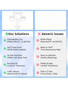 30 Clips de Panel de Recorte AUOSTMO para Chevrolet y GMC 2