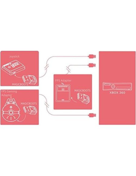 Adaptador de Joystick MAYFLASH MAG360 para Xbox 360 USB