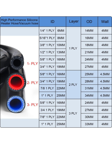 Manguera de Calefacción Silicona KDP 1/4" ID 1.5M Reforzada