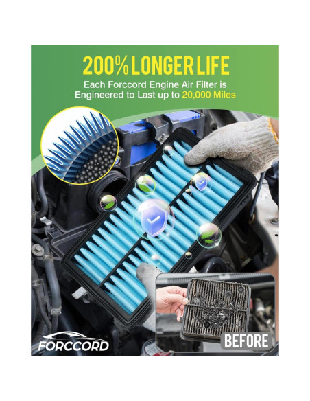 Kit de Filtros de Aire Forccord para Mazda 3/CX-30/CX-50