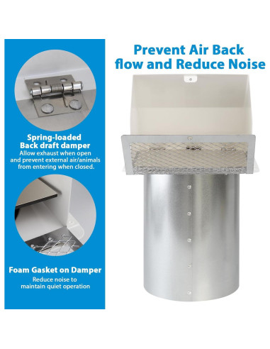 Cubierta de Ventilación Exterior Secadora 4" JIANBENKJ Blanca