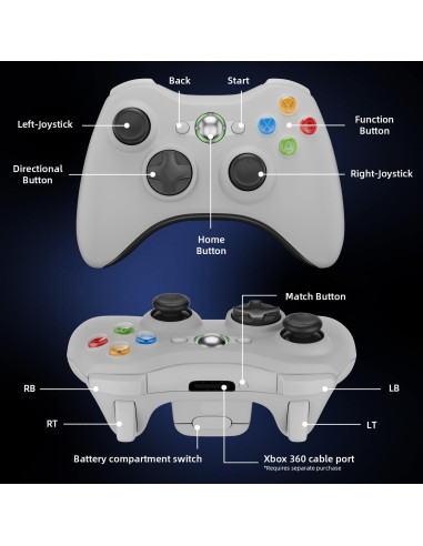 Controladores Inalámbricos ISHAKO para Xbox 360 y PC - 2 Pack
