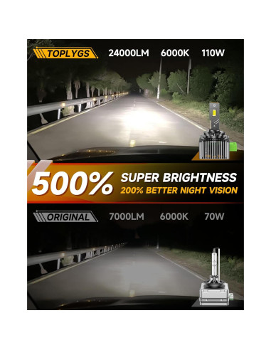 Bombillas D3S HID TOPLYGS 24000LM 6000K para Audi 2014-2017