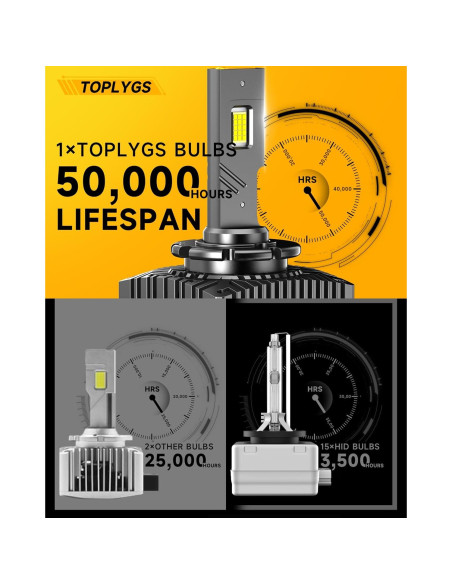 Bombillas D3S HID TOPLYGS 24000LM 6000K para Audi 2014-2017