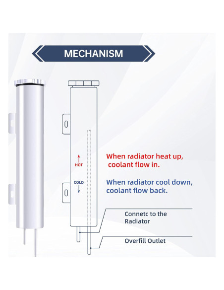 Tanque de desbordamiento BATONECO 3" x 10" acero inoxidable 0.79L