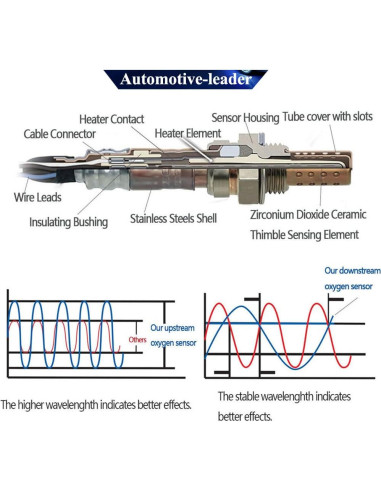 Sensor de Oxígeno O2 234-4808 Automotive-leader para Audi VW