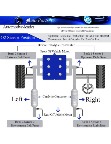 Sensor de Oxígeno O2 234-4808 Automotive-leader para Audi VW