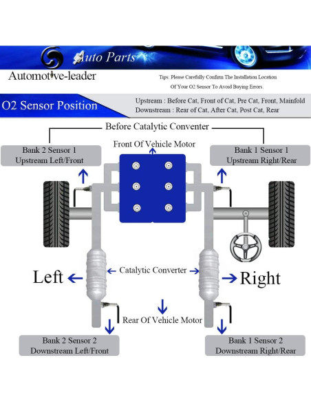 Sensor de Oxígeno O2 234-4808 Automotive-leader para Audi VW