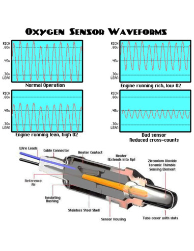 Sensor de Oxígeno Calentado Automotive-leader 234-4209 Izquierdo