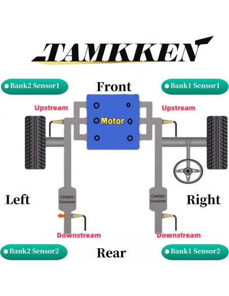 Sensor de Oxígeno Descendente TAMKKEN 234-4797 para Honda y Acura