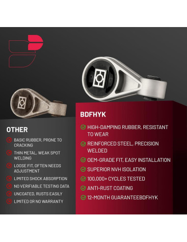 Montajes de Motor y Transmisión BDFHYK para Ford Focus 2005-2007