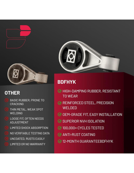 Montajes de Motor y Transmisión BDFHYK para Ford Focus 2005-2007