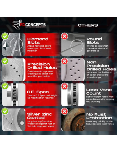 Kit de Freno Trasero R1 Concepts para Volkswagen CC/Golf/GTI