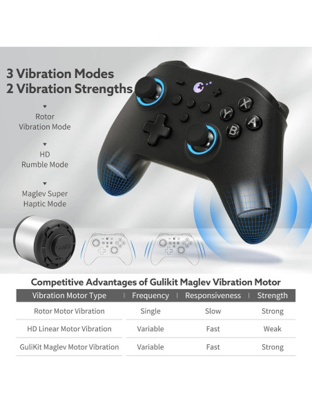 Controlador GuliKit KK3 Pro Sin Deriva para Switch/PC/Android