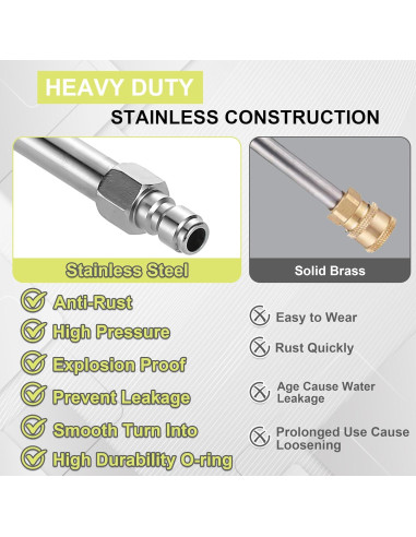 Varilla de Extensión para Lavadora a Presión FIXFANS 304.8 cm