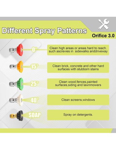 Varilla de Extensión para Lavadora a Presión FIXFANS 304.8 cm