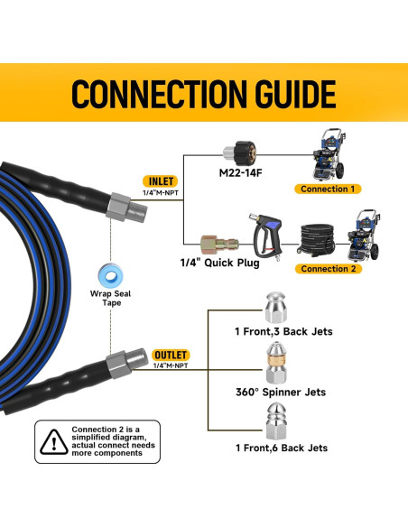 Kit de Jetter de Alcantarillado TUTULUCK 15m 5800PSI 3 Boquillas